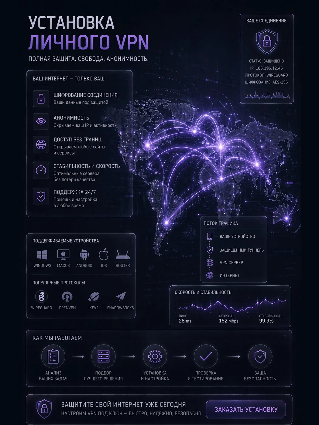 Портрет — Личный VPN